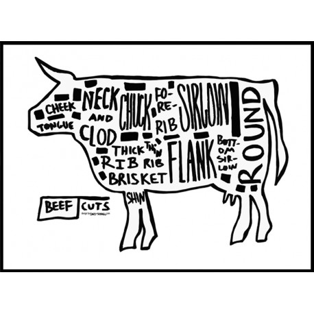 Beef Cuts 3 Poster