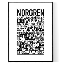Norgren Poster