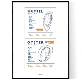 Mussel Oyster Poster