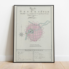 Örebro Historisk Karta 1690-1798